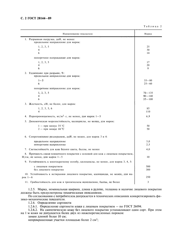 ГОСТ 28144-89