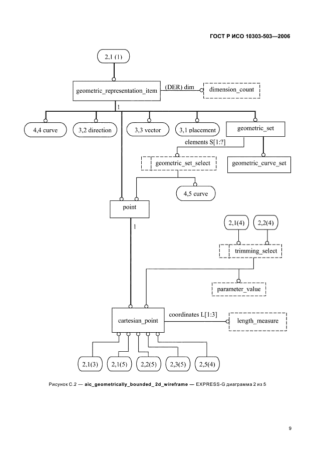 ГОСТ Р ИСО 10303-503-2006