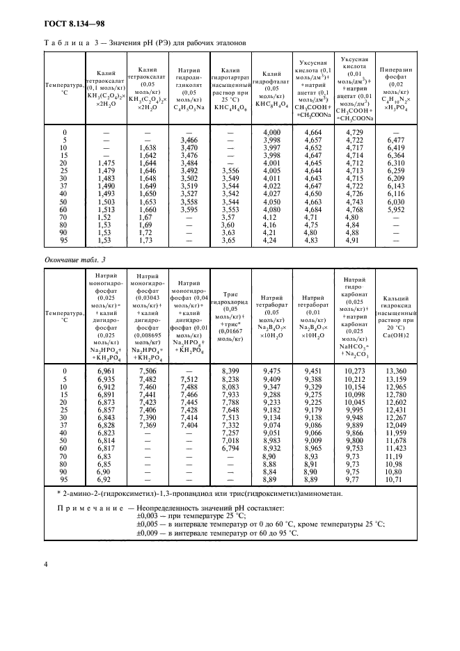 ГОСТ 8.134-98