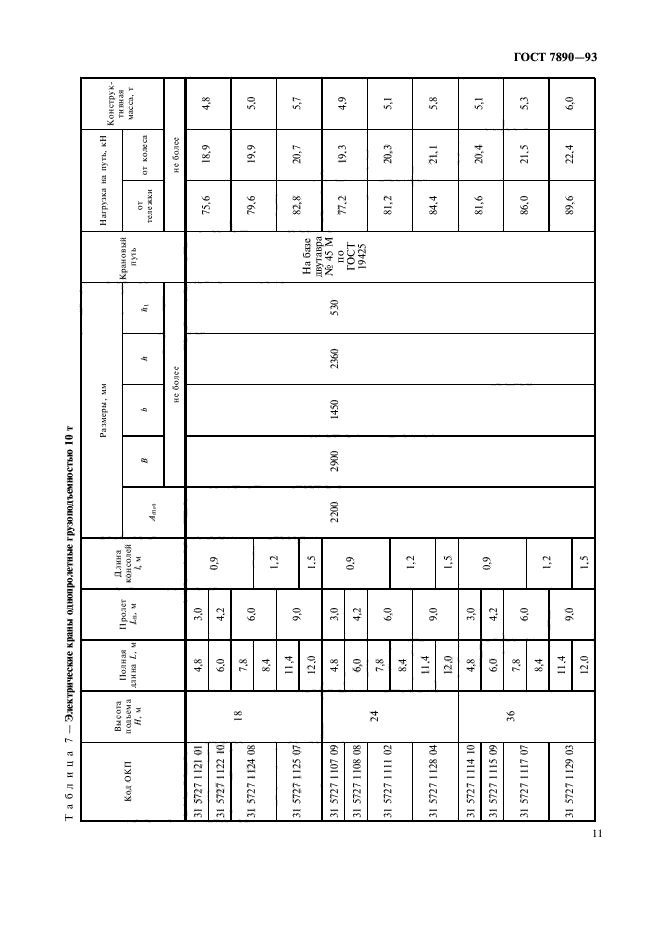 ГОСТ 7890-93