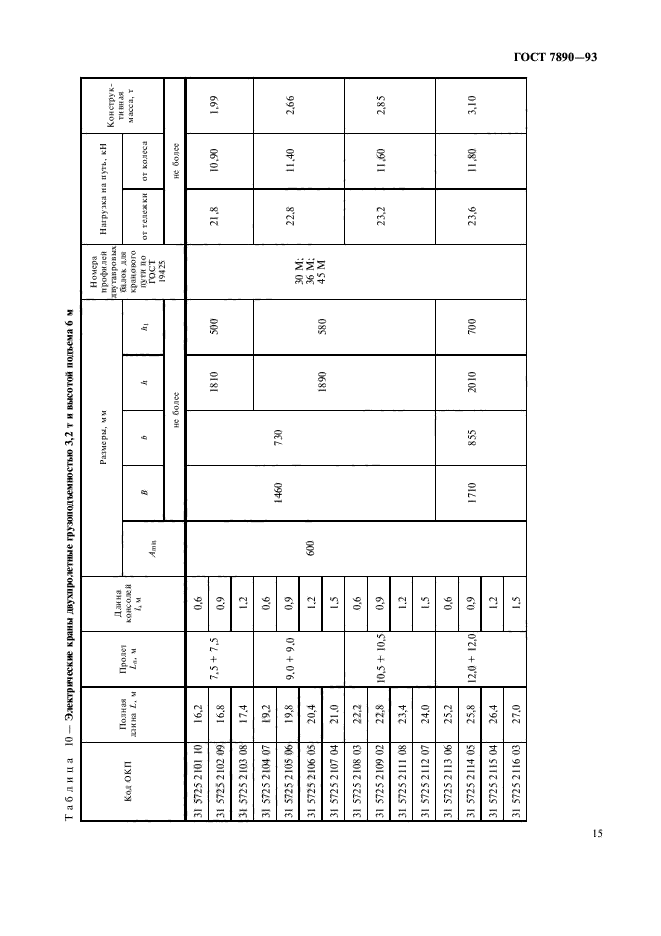 ГОСТ 7890-93