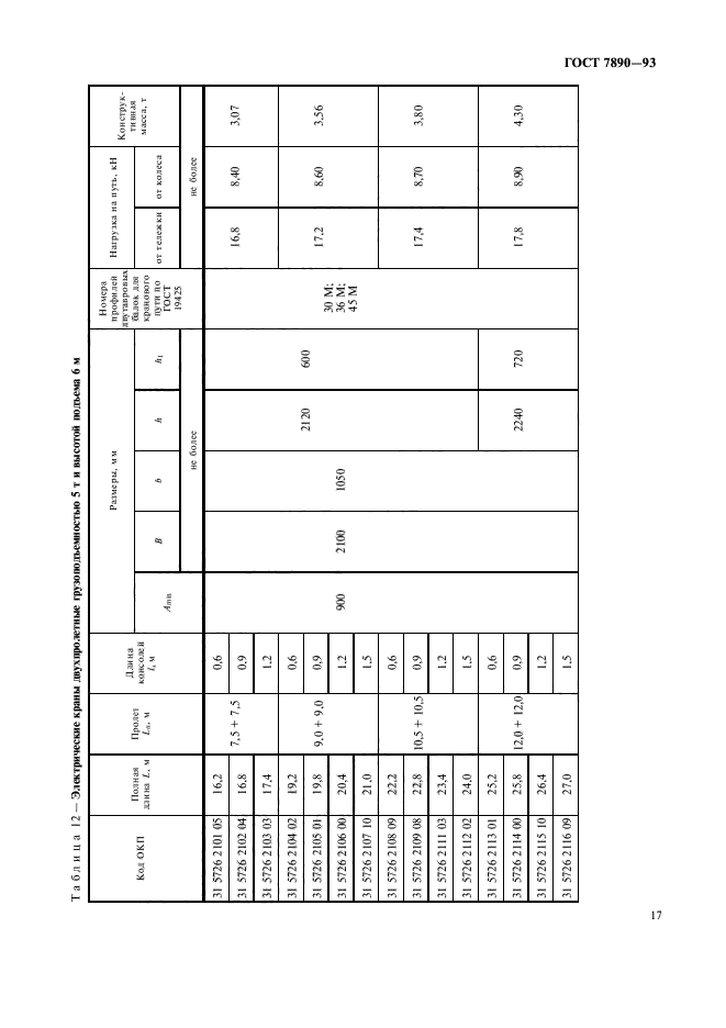 ГОСТ 7890-93