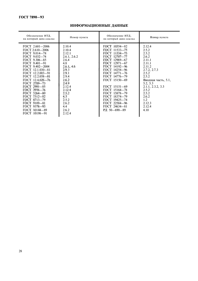 ГОСТ 7890-93