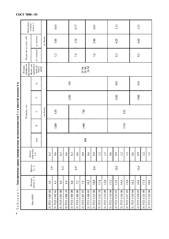 ГОСТ 7890-93