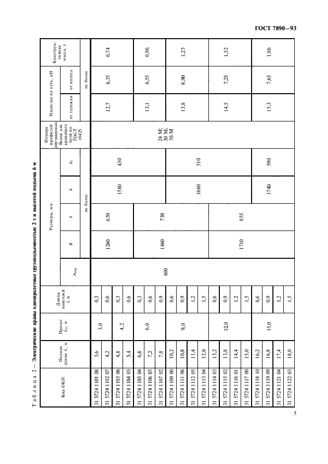 ГОСТ 7890-93