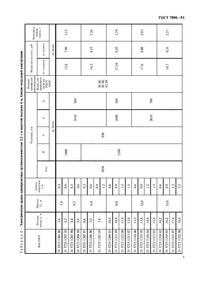 ГОСТ 7890-93