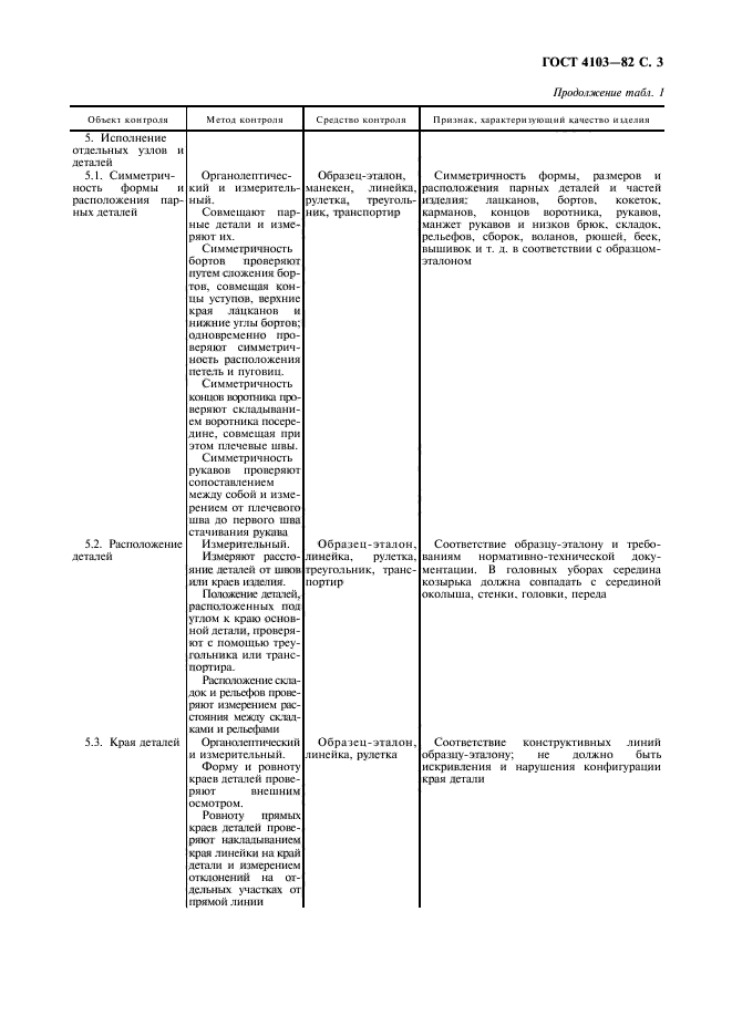 ГОСТ 4103-82