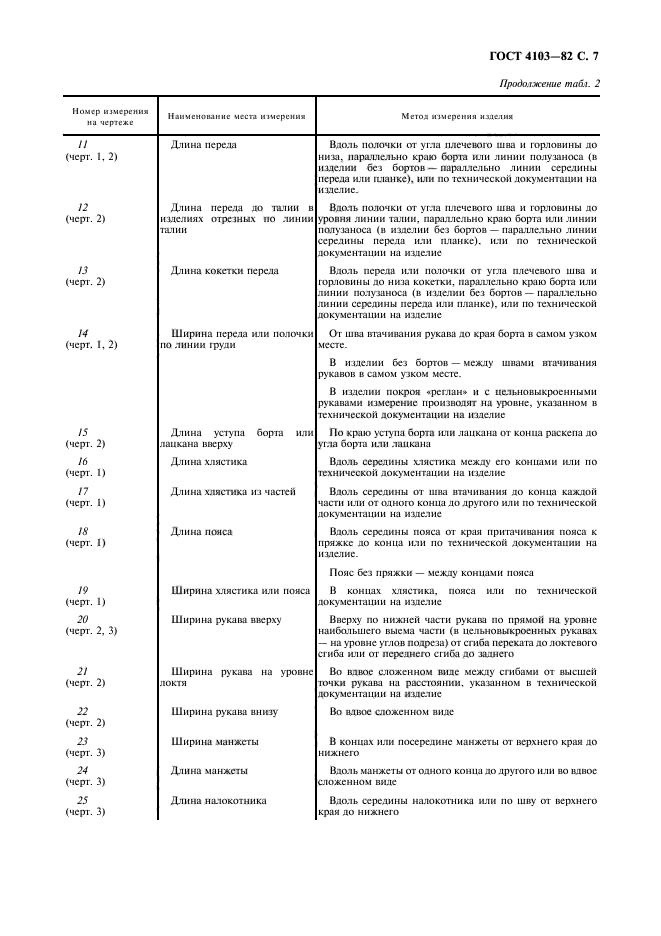 ГОСТ 4103-82