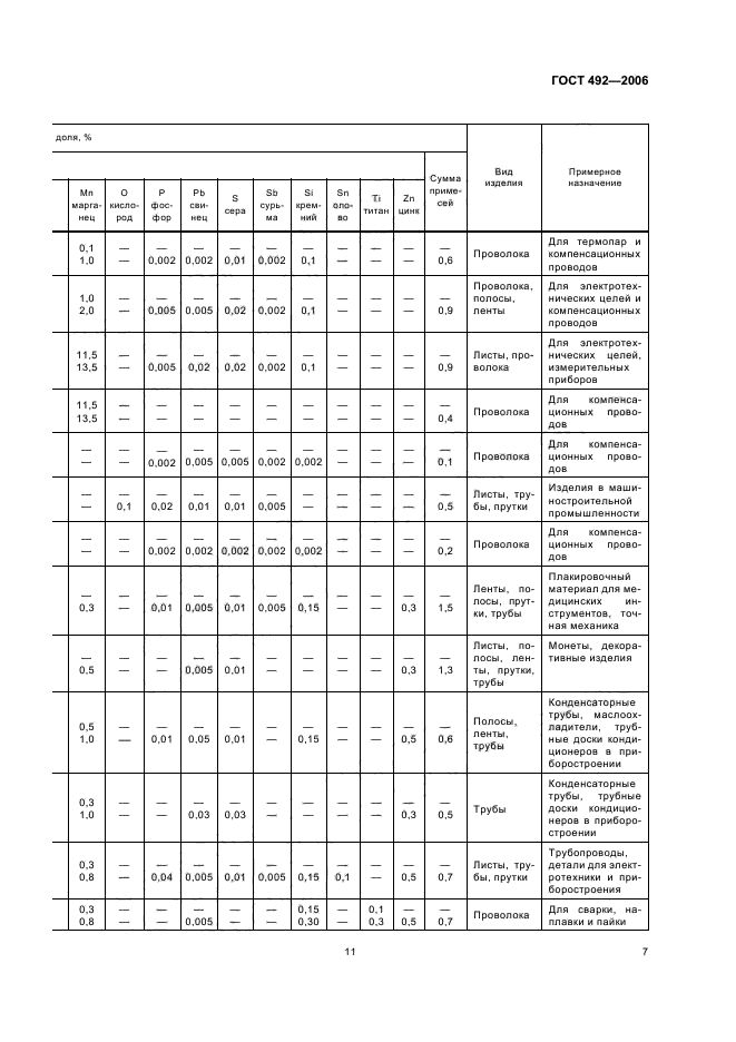 ГОСТ 492-2006