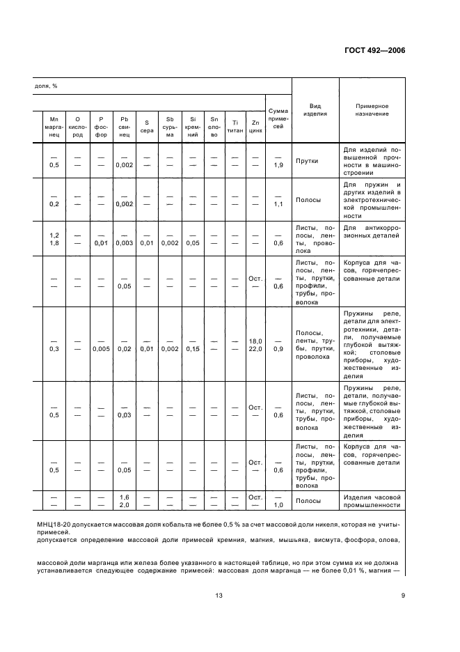 ГОСТ 492-2006