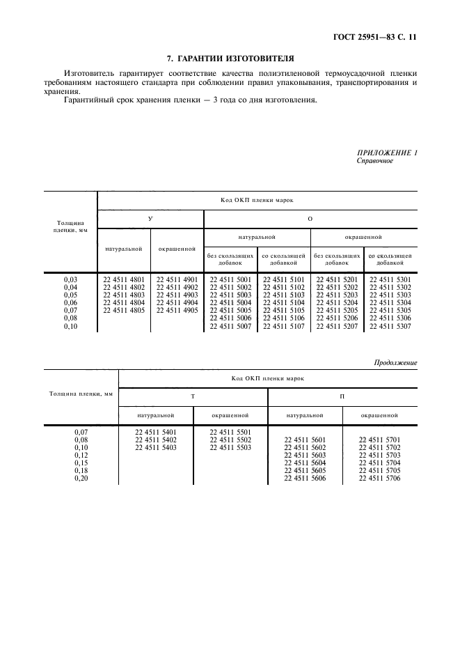 ГОСТ 25951-83