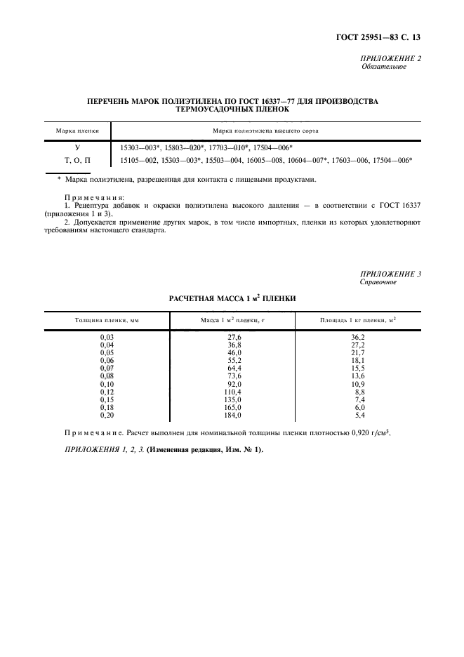 ГОСТ 25951-83