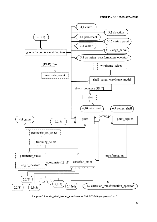 ГОСТ Р ИСО 10303-502-2006