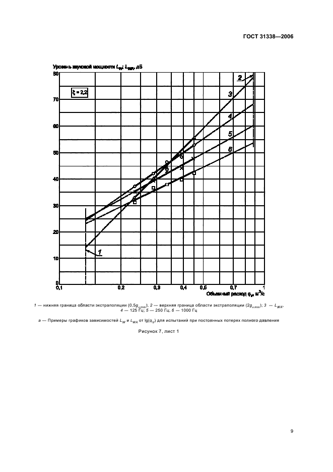 ГОСТ 31338-2006