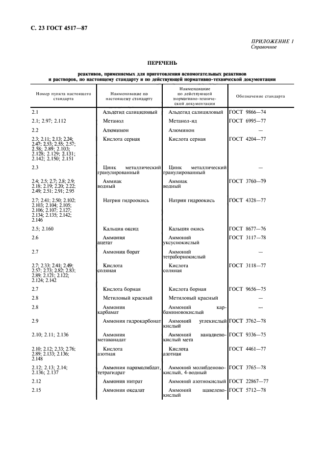 ГОСТ 4517-87