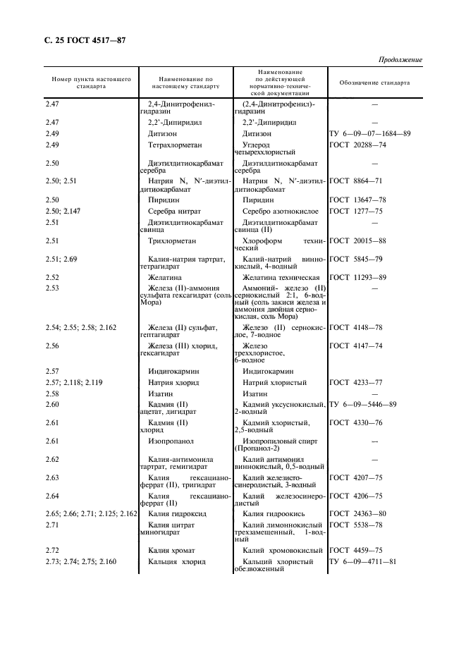 ГОСТ 4517-87