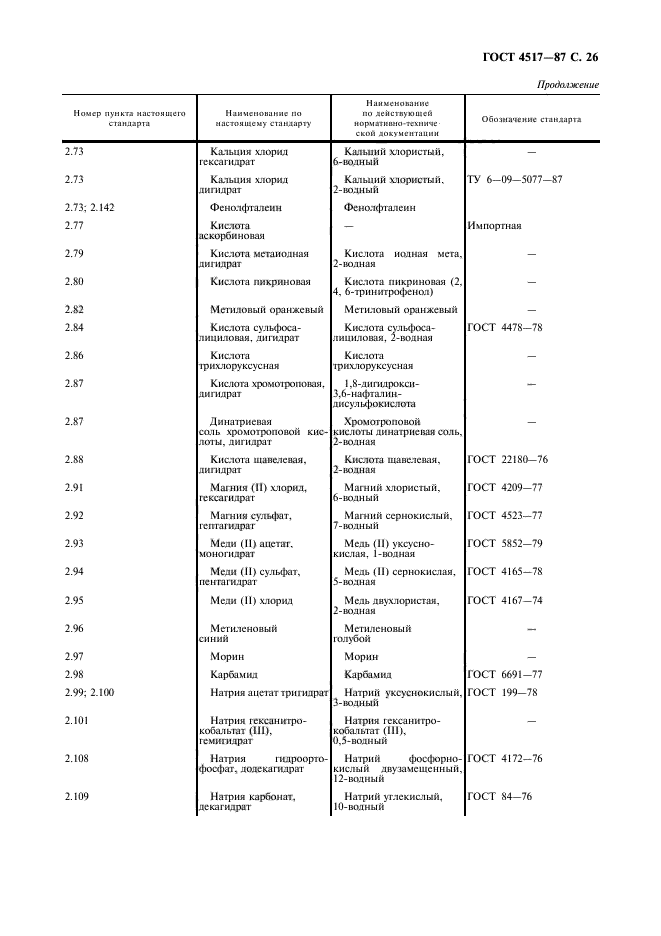 ГОСТ 4517-87