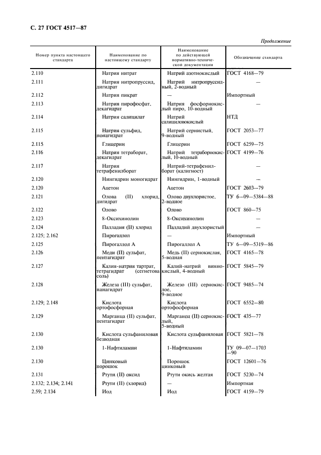 ГОСТ 4517-87