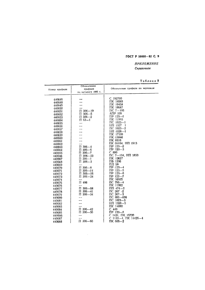 ГОСТ Р 50066-92