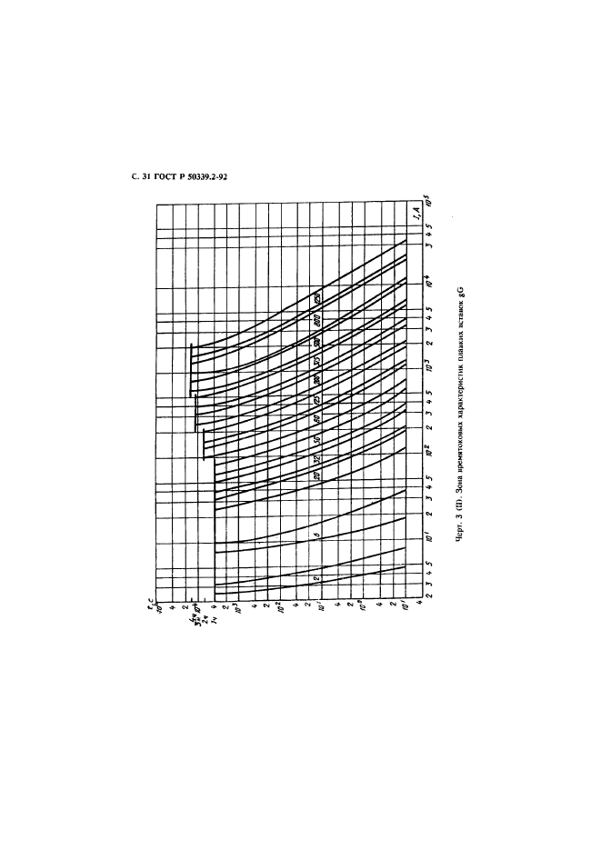 ГОСТ Р 50339.2-92