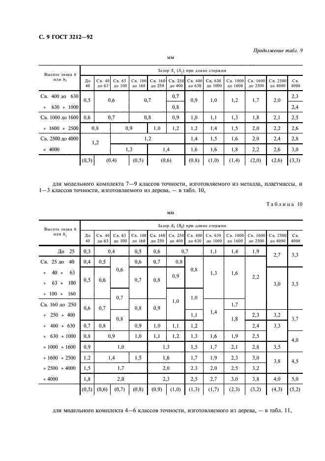 ГОСТ 3212-92