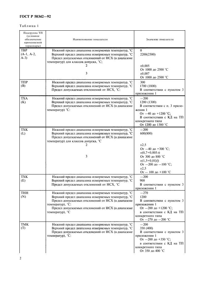 ГОСТ Р 50342-92