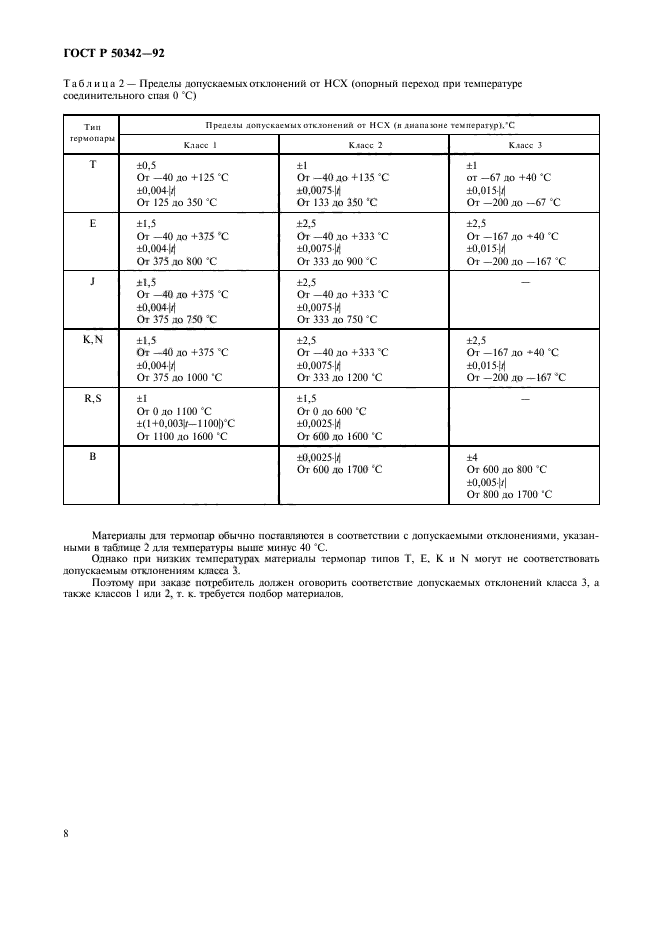 ГОСТ Р 50342-92