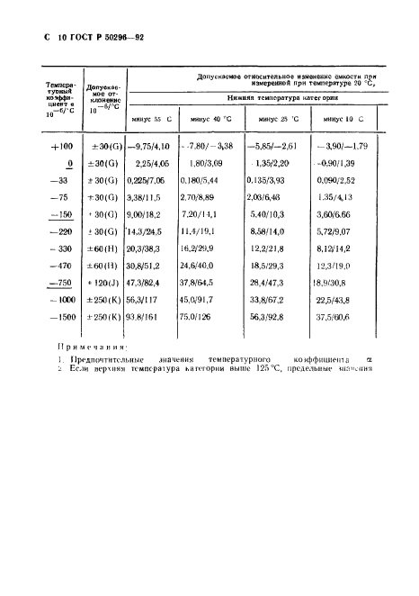 ГОСТ Р 50296-92