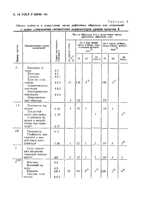 ГОСТ Р 50296-92