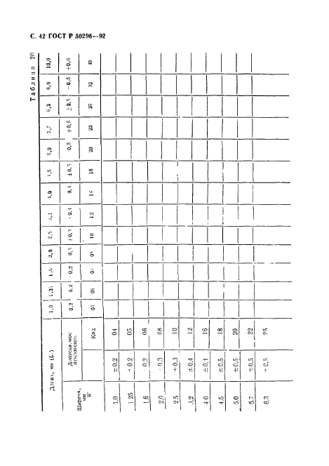 ГОСТ Р 50296-92