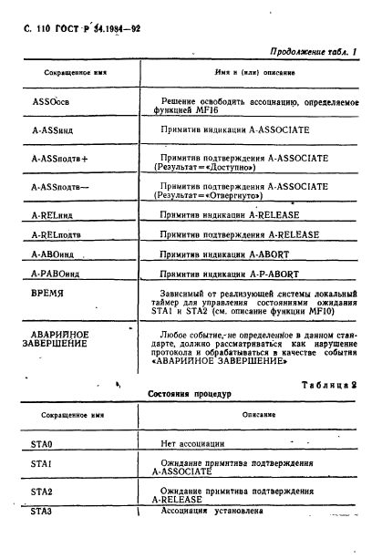 ГОСТ Р 34.1984-92