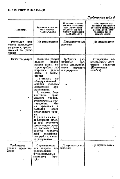 ГОСТ Р 34.1984-92