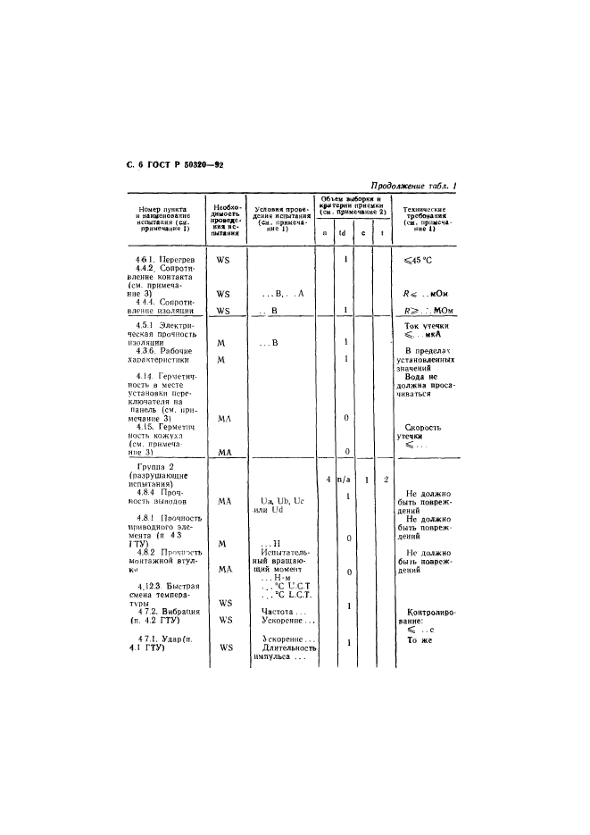 ГОСТ Р 50320-92