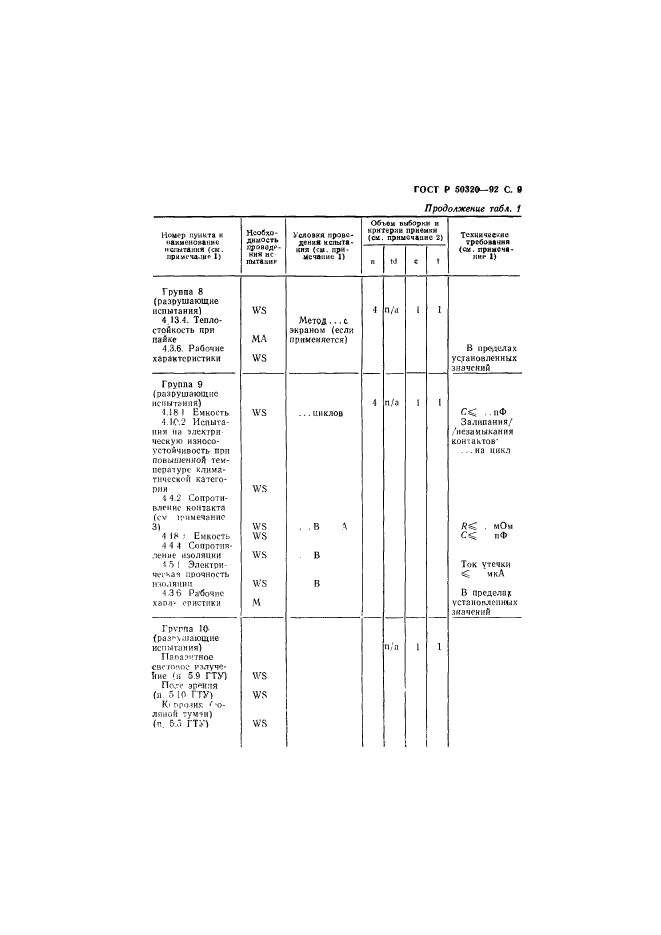 ГОСТ Р 50320-92