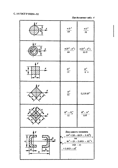 ГОСТ Р 50254-92