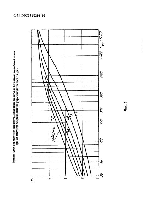 ГОСТ Р 50254-92