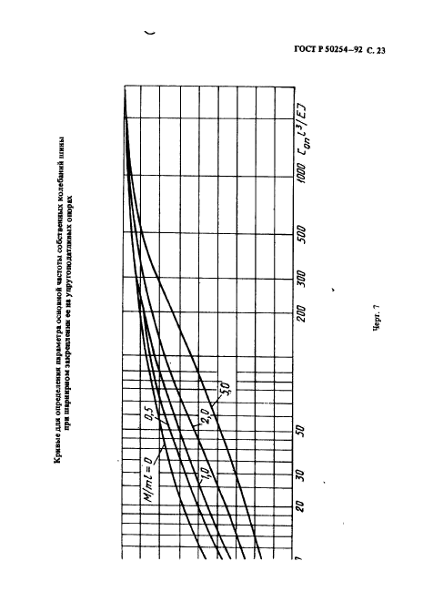 ГОСТ Р 50254-92