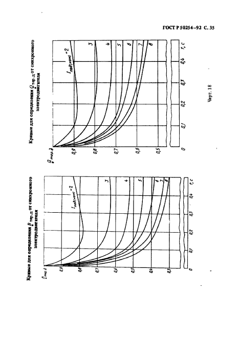 ГОСТ Р 50254-92