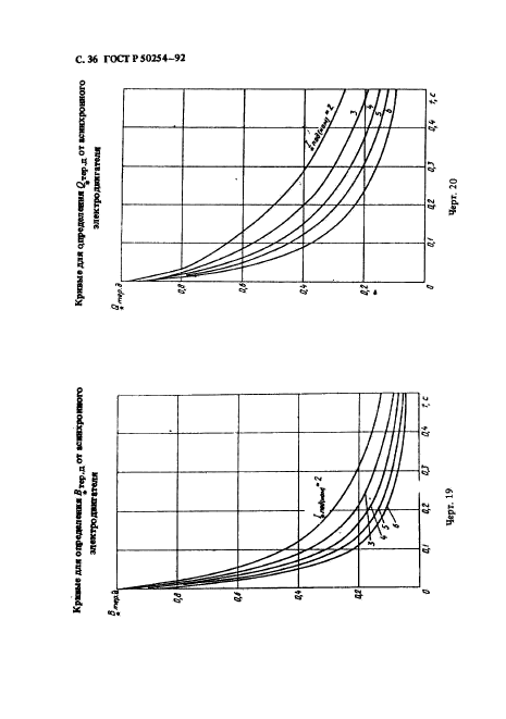 ГОСТ Р 50254-92