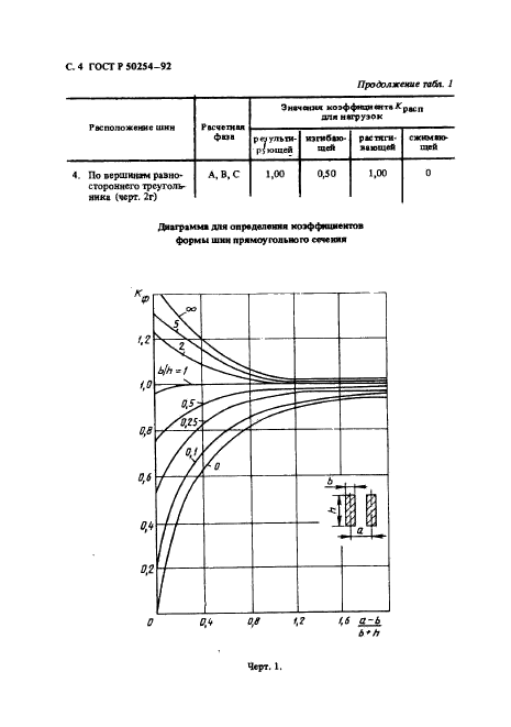 ГОСТ Р 50254-92