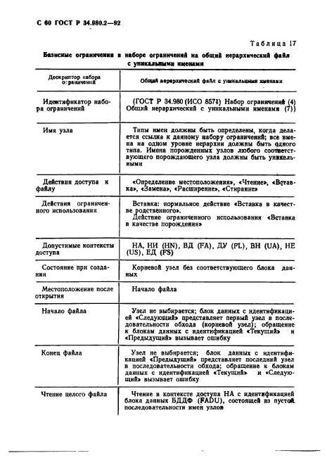 ГОСТ Р 34.980.2-92