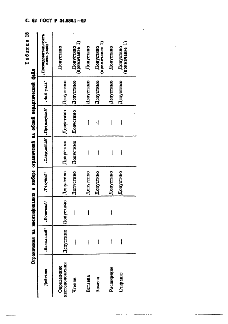 ГОСТ Р 34.980.2-92