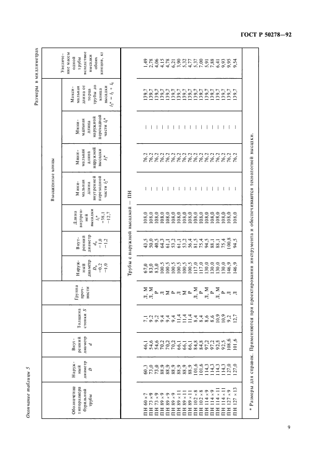 ГОСТ Р 50278-92