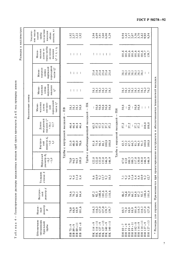 ГОСТ Р 50278-92