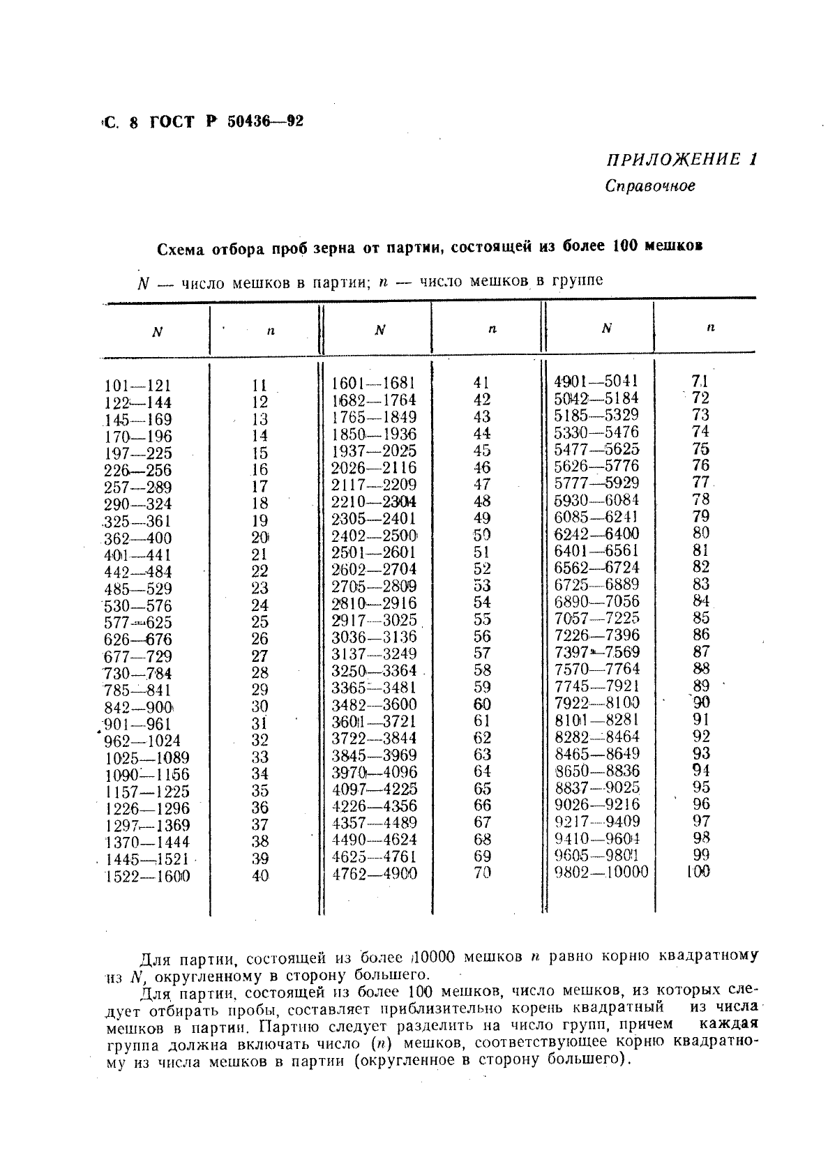 ГОСТ Р 50436-92