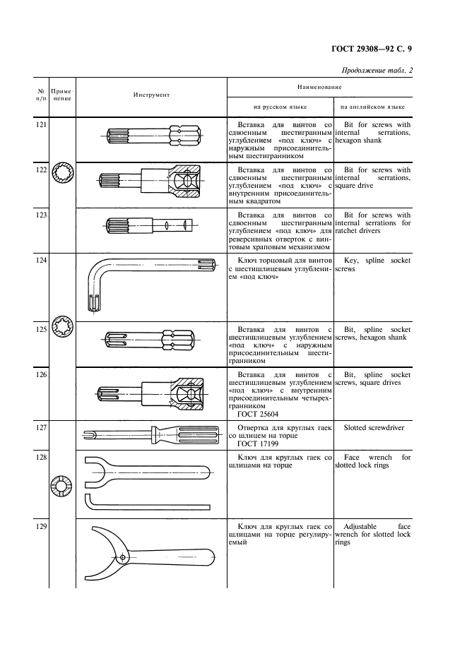 ГОСТ 29308-92