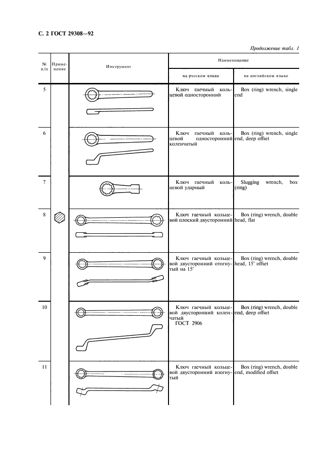 ГОСТ 29308-92