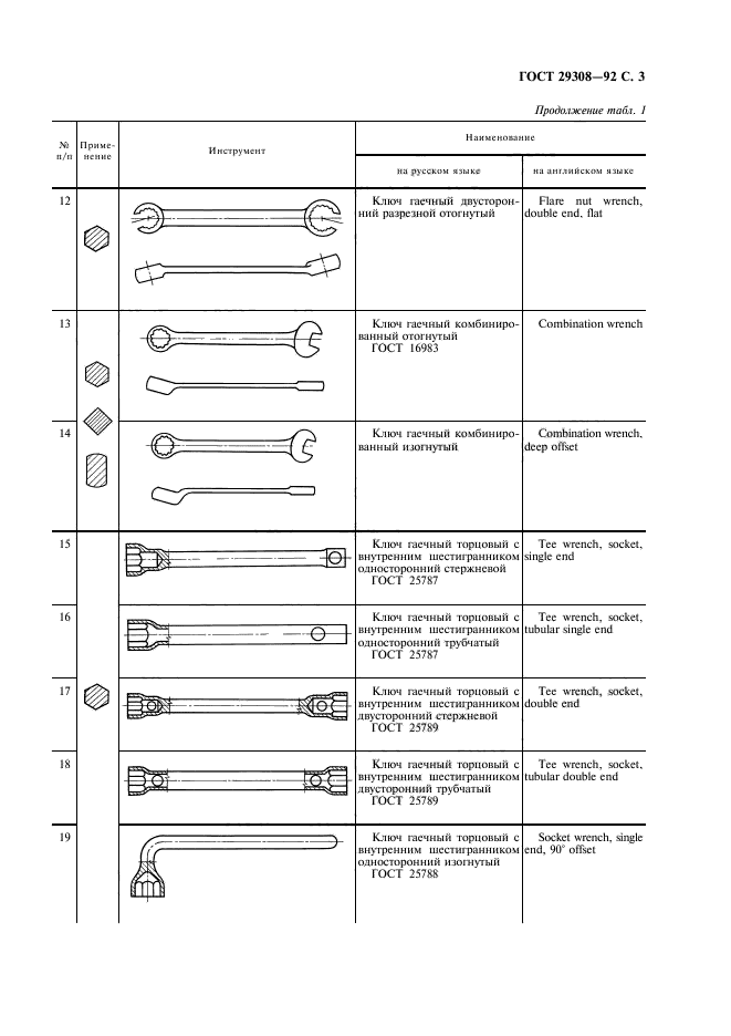 ГОСТ 29308-92