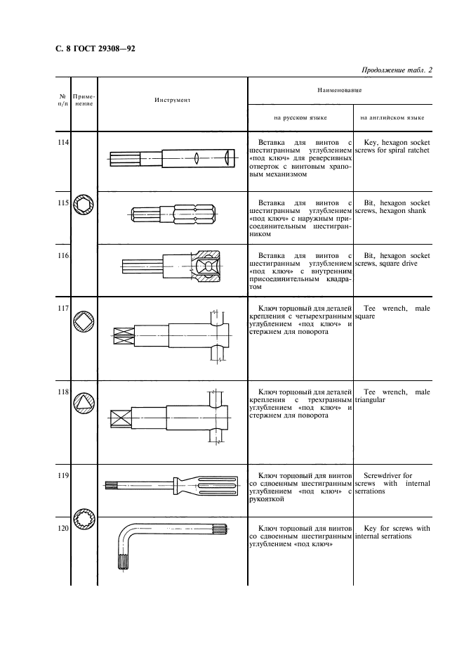 ГОСТ 29308-92