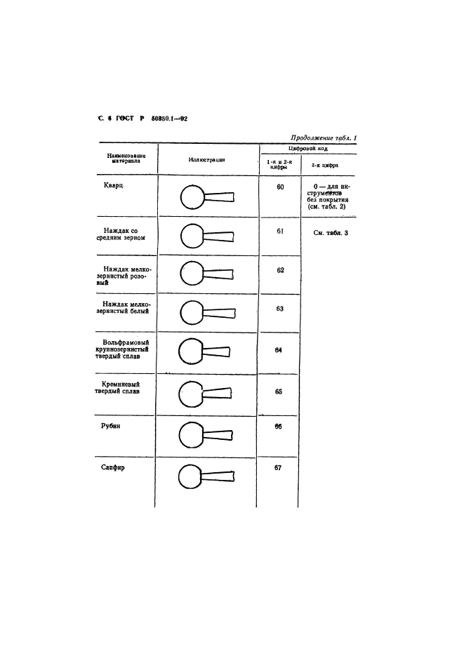 ГОСТ Р 50350.1-92